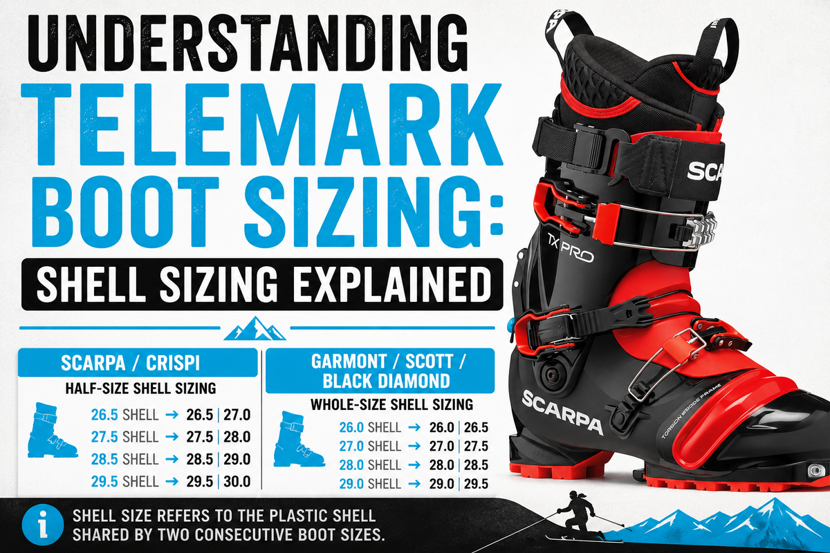 Scarpa TX Pro Telemark boot alongside an illustration explaining Telemark boot shell sizing breaks for Scarpa, Crispi, Garmont, SCOTT, and Black Diamond boots.