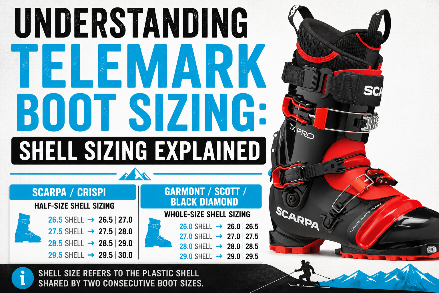 Scarpa TX Pro Telemark boot alongside an illustration explaining Telemark boot shell sizing breaks for Scarpa, Crispi, Garmont, SCOTT, and Black Diamond boots.