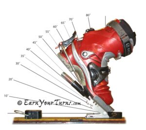 22 Designs AXL range of touring motion