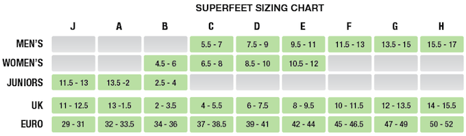 Superfeet Green Performance Insoles